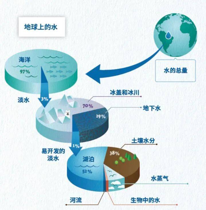 美国的人口和中国的人口水多_中国和美国