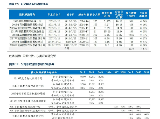 阳光电源股份有限公司估值 0ba1e7250cf14101b4599e8b060c84e0.png