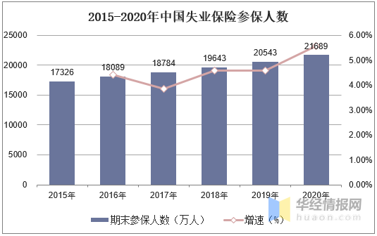 人口现状调查及未来预测_中国人口未来预测图