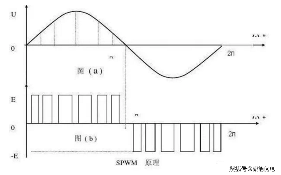 金属应变片的工作原理是基于什么效应(2)