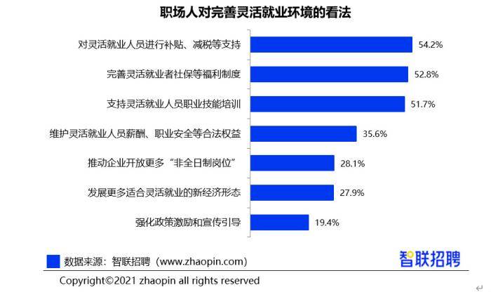 就业和人口_2017年中国就业人口数量 城镇农村就业人口数量及流动人口数量统(3)