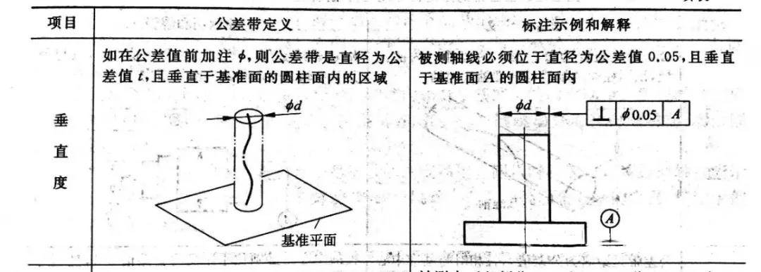 蔡司calypso技巧之垂直度计算 公差