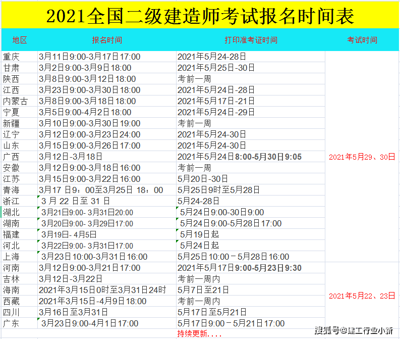 2021年二級建造師考試全國各省報名時間節點彙總!