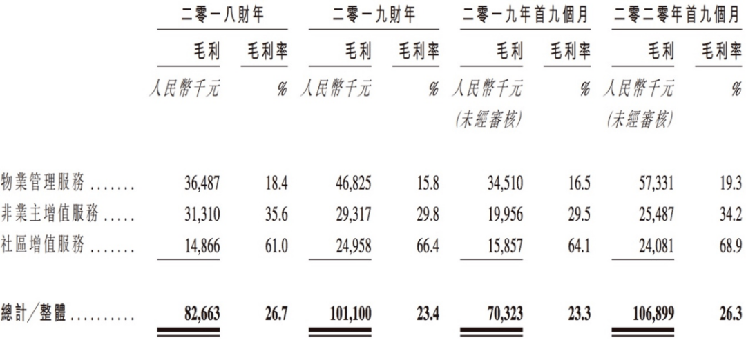 资本负债比率曾达874% 朗诗绿色生活IPO前路坎坷(图2)