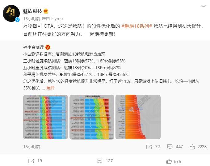 测试|万物皆可 OTA，魅族 18 重要更新：续航提升，功耗减少