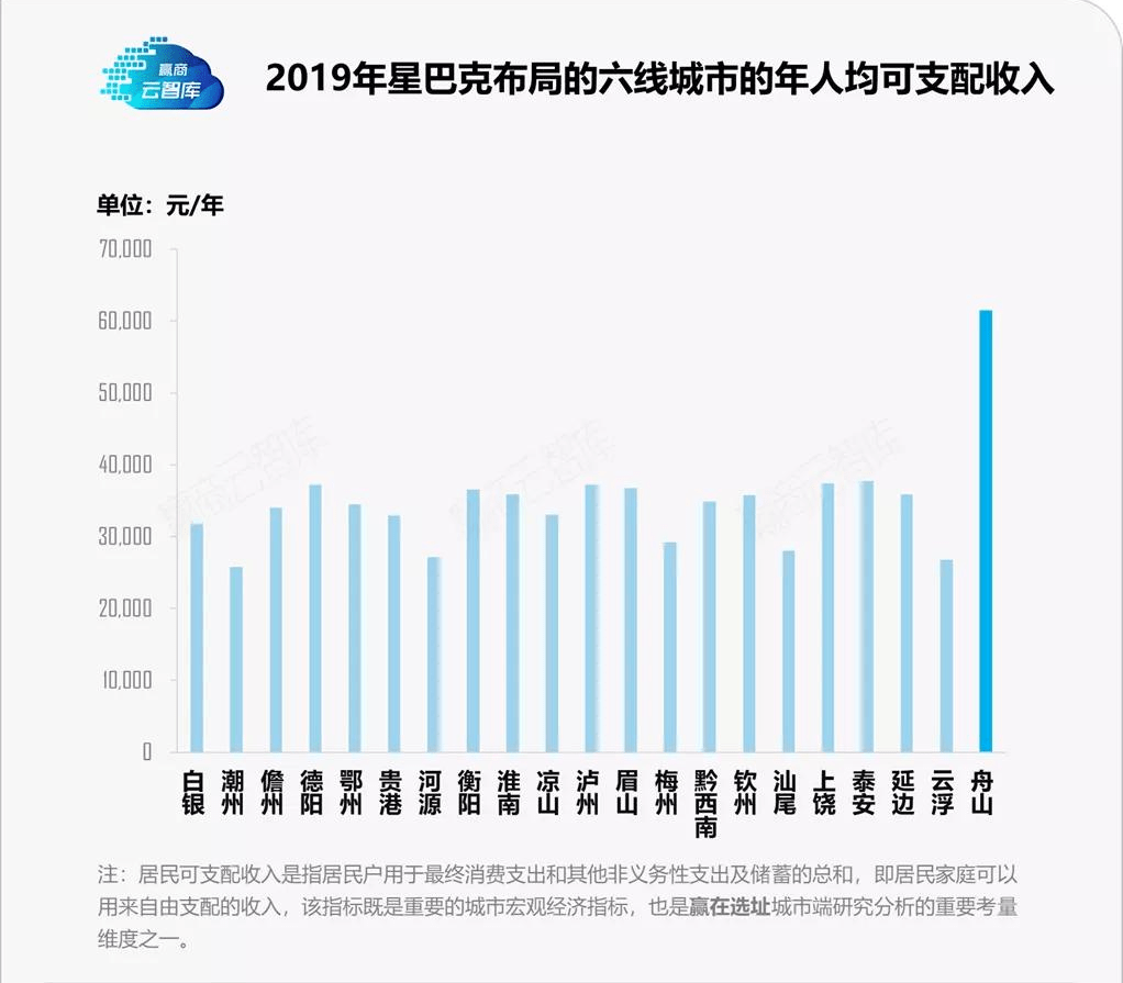 盐城人均可支配收入_人均可支配收入(2)