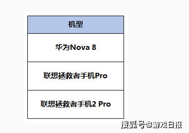 李白|王者荣耀那个李白回来了？增强后热度登顶，不在1楼拿不到