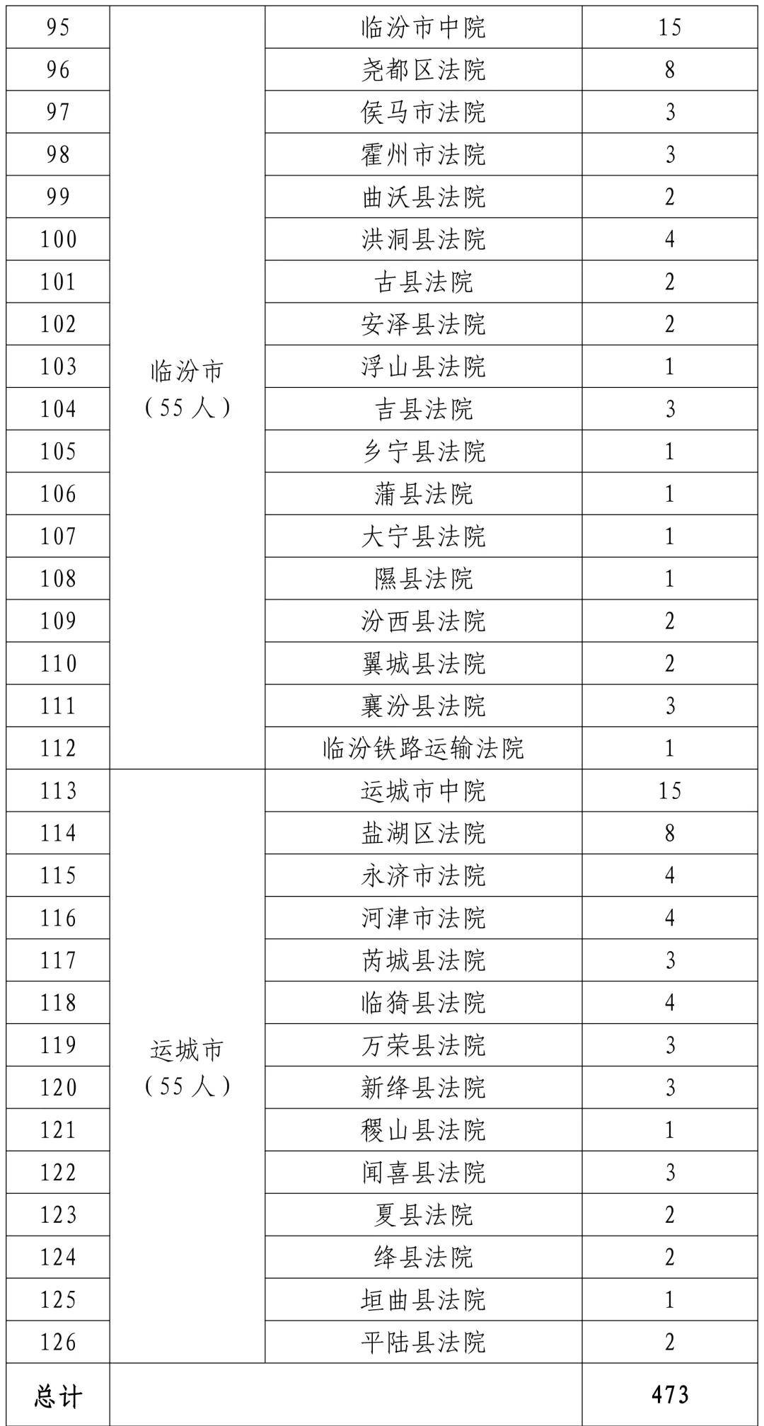 山西总人口有多少2021_2021山西省考招录4376人历年进面分数线汇总40分能进面(3)