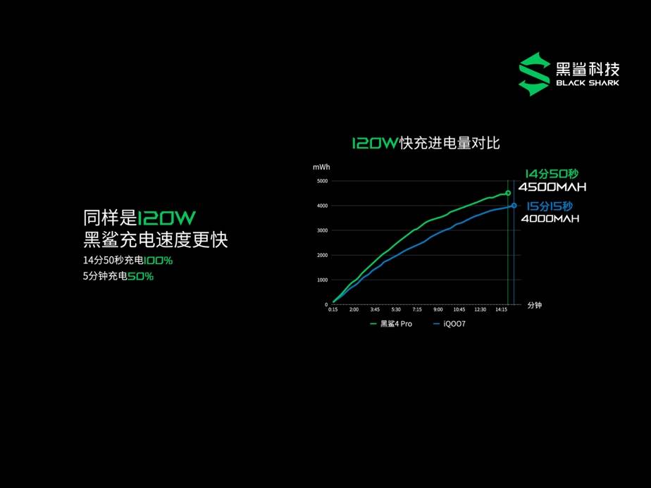 充电|黑鲨4系列手机发布，标配机械升降肩键，售价2499元起