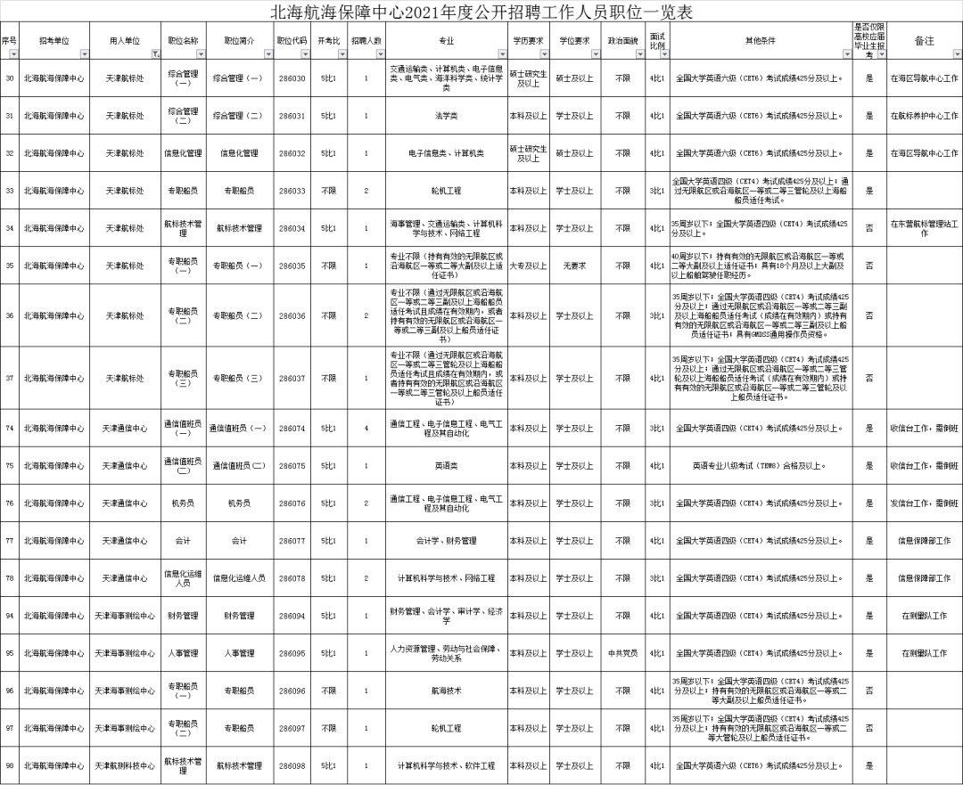 中国海事局事业单位公开招聘考试网_福建事业单位招聘又来了 7月8日笔试(3)