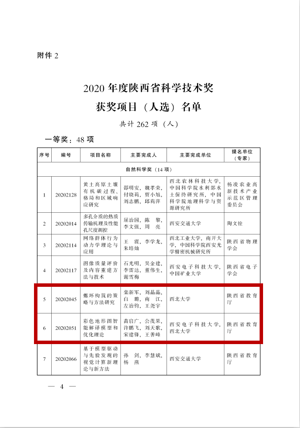 生物|西北大学喜获陕西省最高科学技术奖！