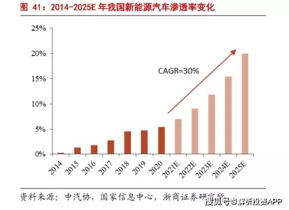 全球行动人口如何超过120_光盘行动图片