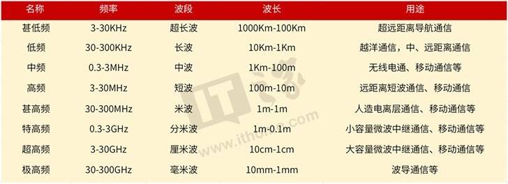 网络|释放 5G 更多潜能！我听到毫米波的脚步越来越近