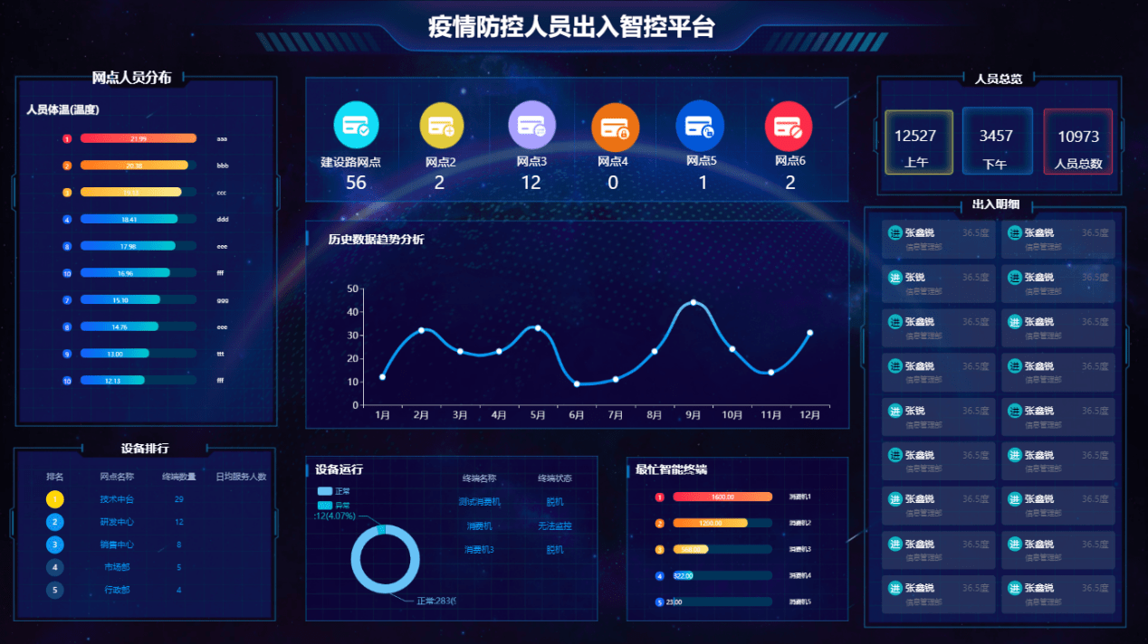 新开普出入智控测温系统上线啦