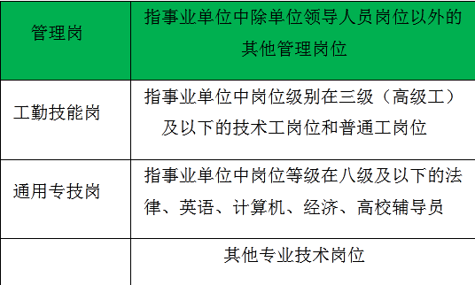 一,江蘇事業單位崗位類別主要分為三大類:管理崗,工勤技能崗,通用專技