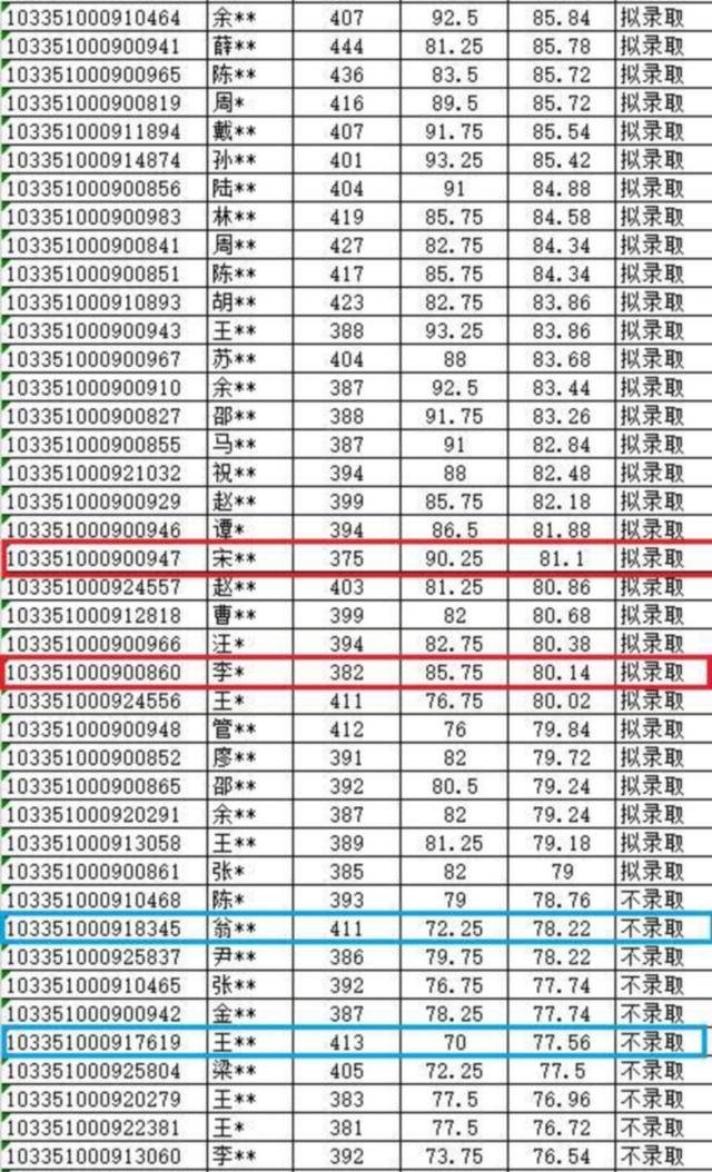 考研初试排名_考研初试成绩图片