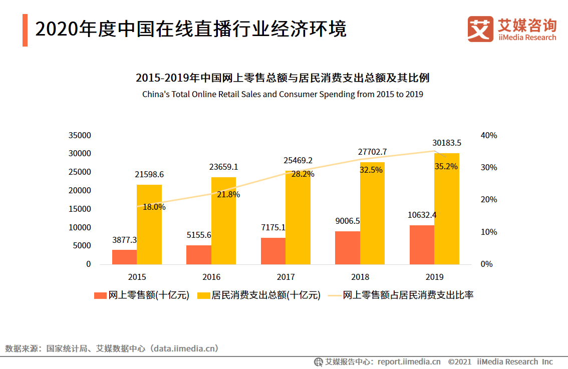 2021到2020中国gdp分析_复制当前时间的页面地址