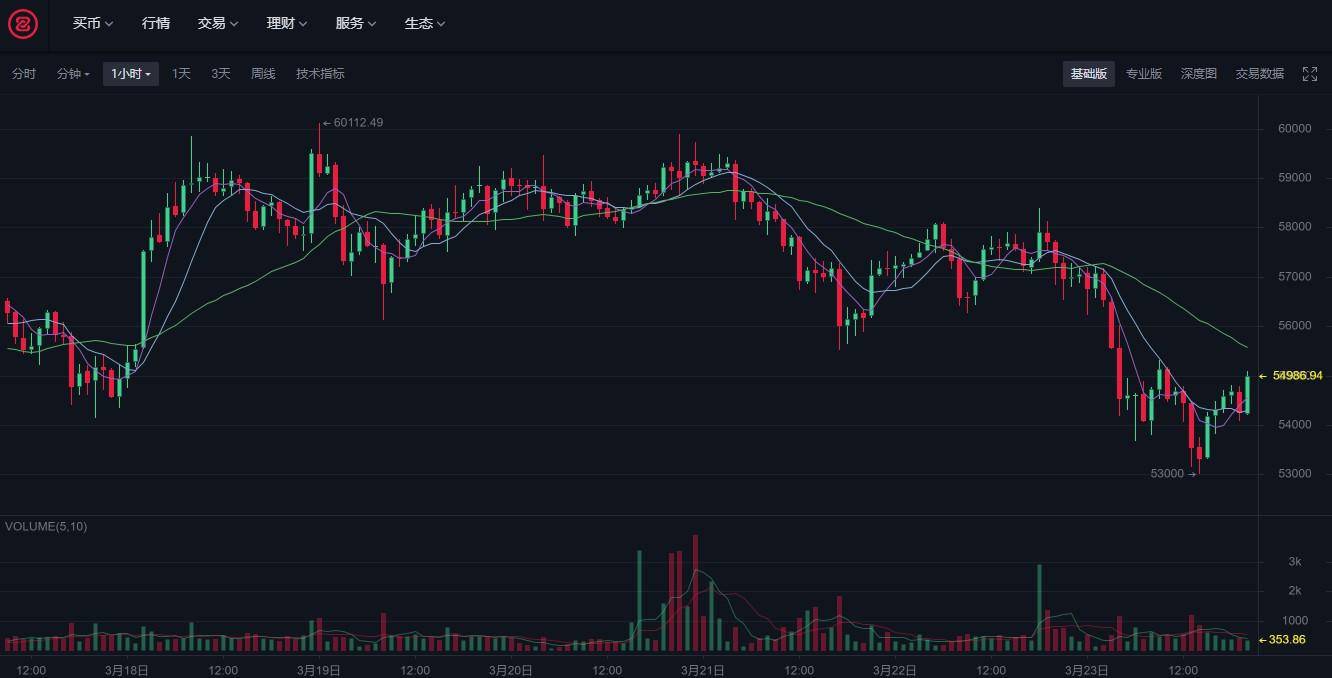 比特币行情每年 5318fe43b66e4a65a9ff4dc093a7f07a.jpeg