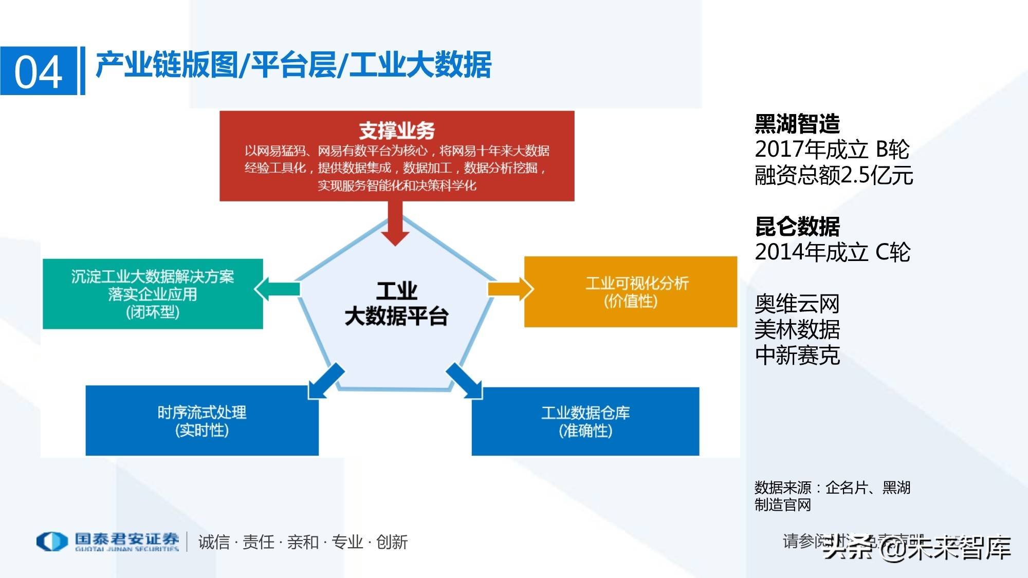 工业互联网产业链梳理万物互联智能制造
