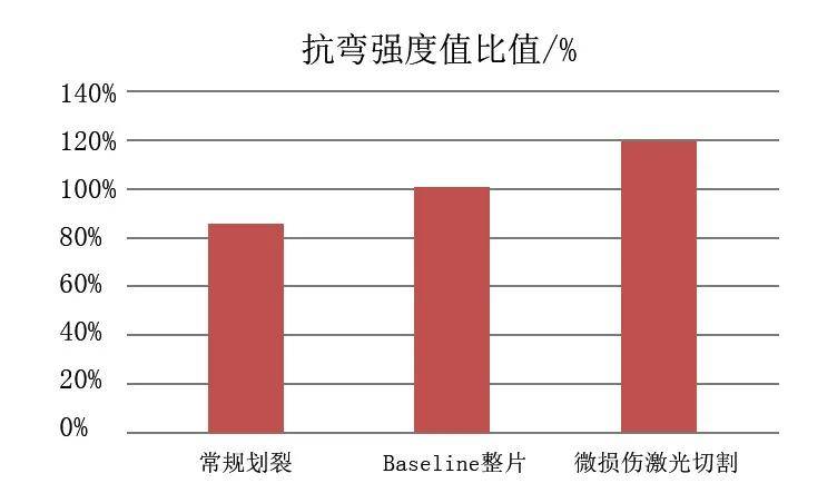 光斑的形成原理是什么_照片光斑是什么图片(2)