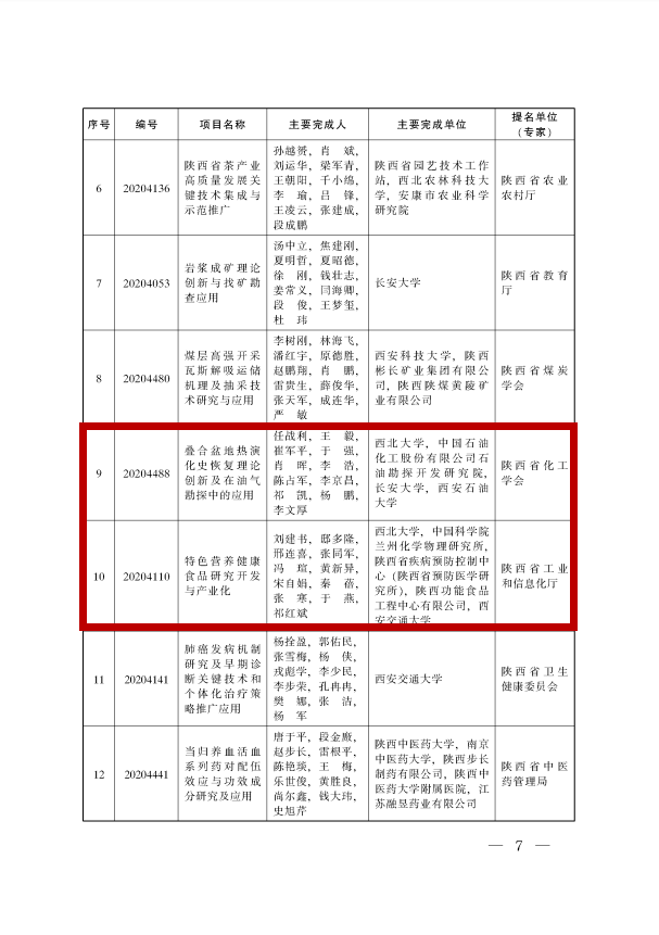 生物|西北大学喜获陕西省最高科学技术奖！