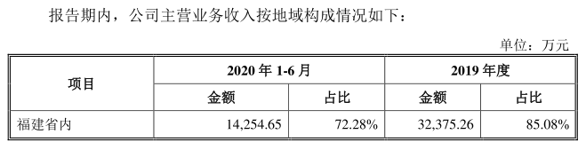长威科技客户过分集中 业务集中福建全国拓展不力(图4)