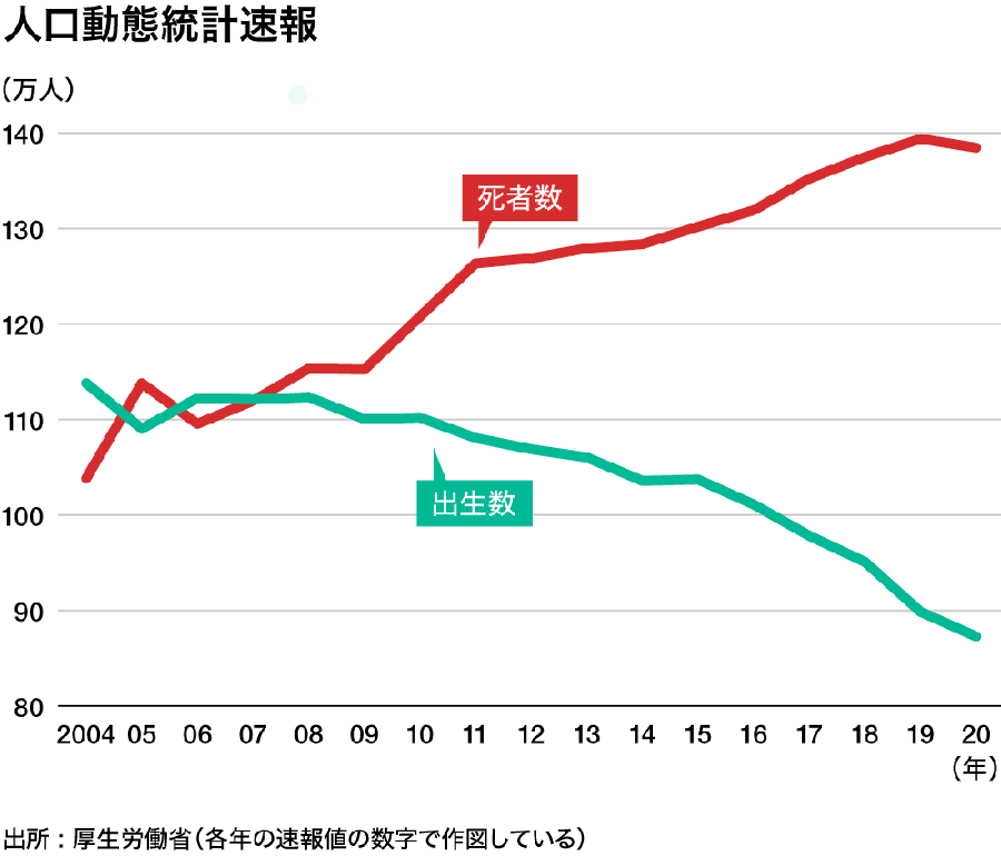 日本人口是多少2020_3d日本人口工漫画