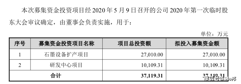 融e邦ipo报道星球石墨688633sh今日在上交所上市