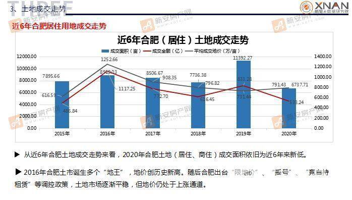 云南人口和建设用地数据_云南哈尼族人口分布图