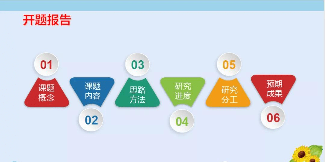 枣庄市周营镇六联小学基于田园生活的劳动教育课程开发与实施研究