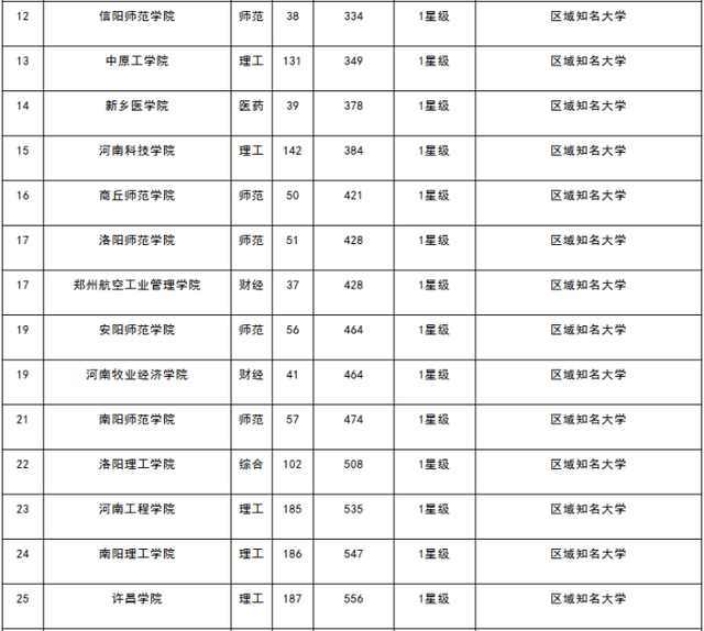 北京省人口多少_西畴县有多少人口