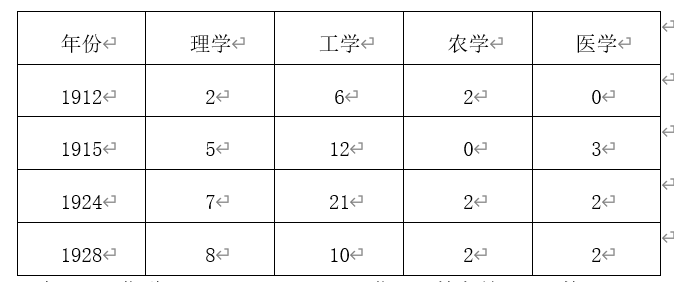 2021年怀化gdp(3)