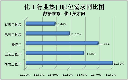 江南体育化工英才网：碳市场建设加快 化工人才需求上涨107%(图1)