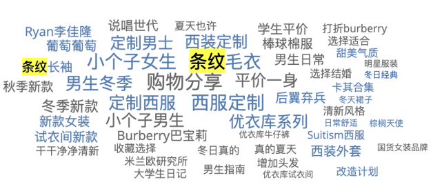 时尚百搭潮流用韩文怎么写_我爱你用韩文怎么写(2)