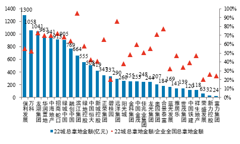 上海国企与民企gdp比例_轻松看国改 大盘点 看看都有哪些国企(3)