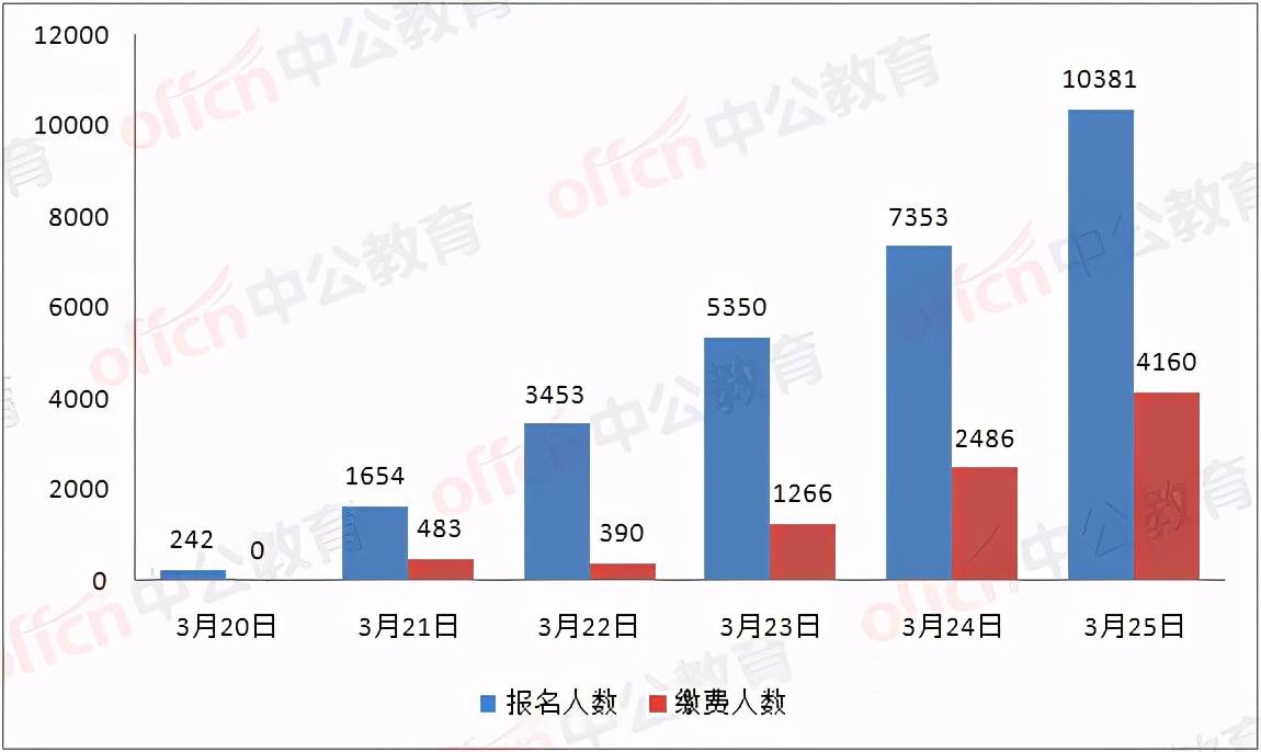 天津南开区人口服务管理中心_天津居住证办理地点 南开区人口服务管理中心(2)