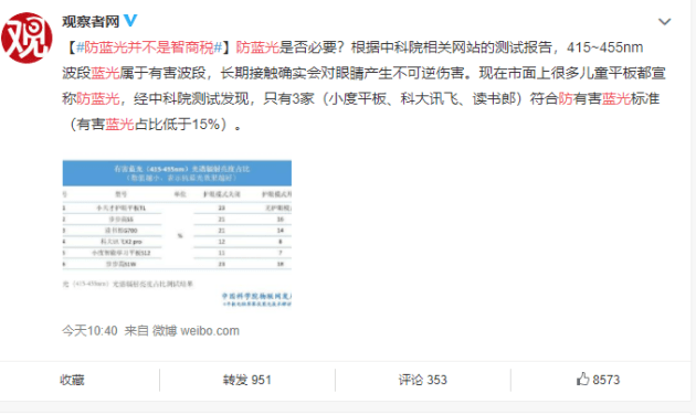 平台|防蓝光是智商税？中科院发布权威报告