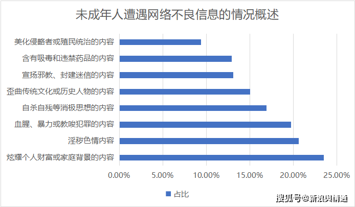 2020人口男孩_人口老龄化图片(2)