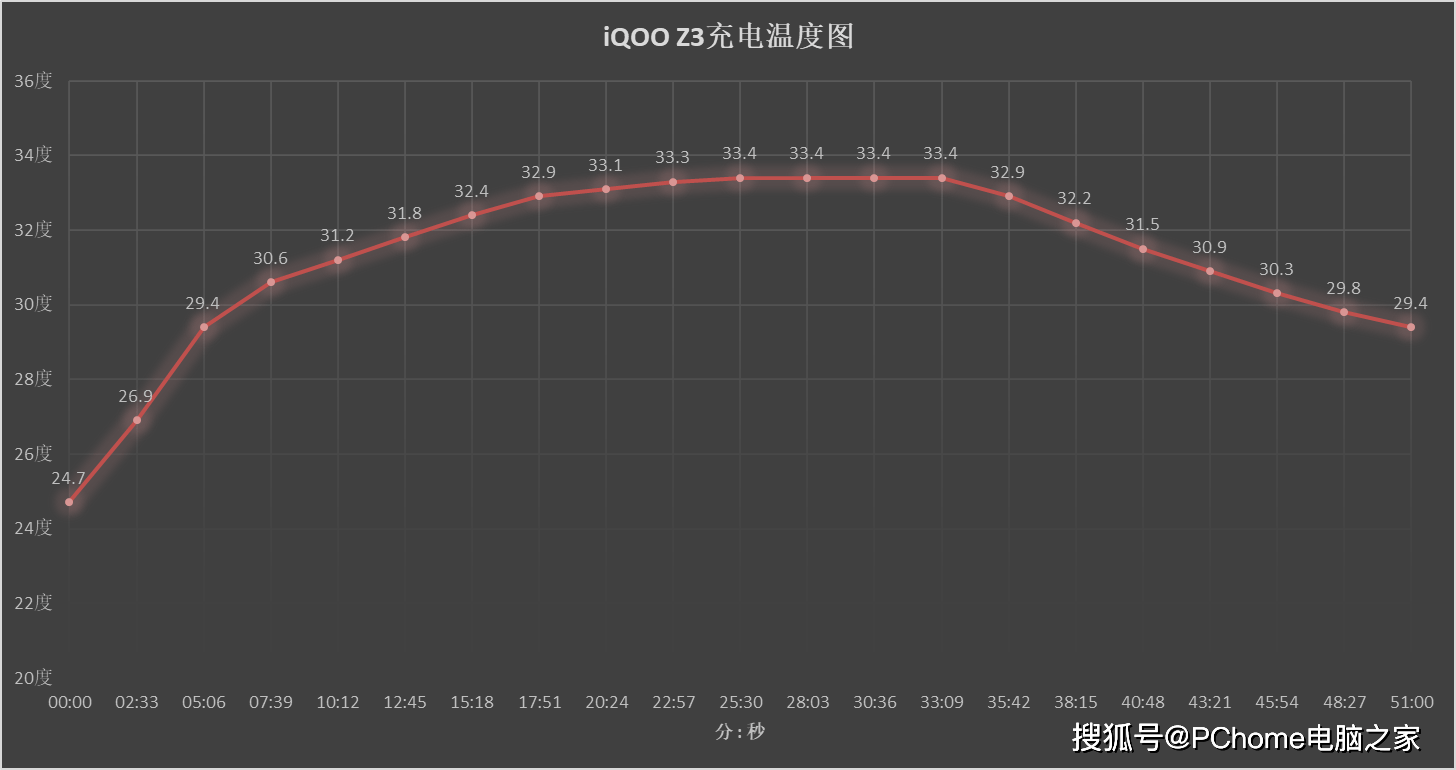 散热|千元竞速三连 iQOO Z3快的可不止是闪充