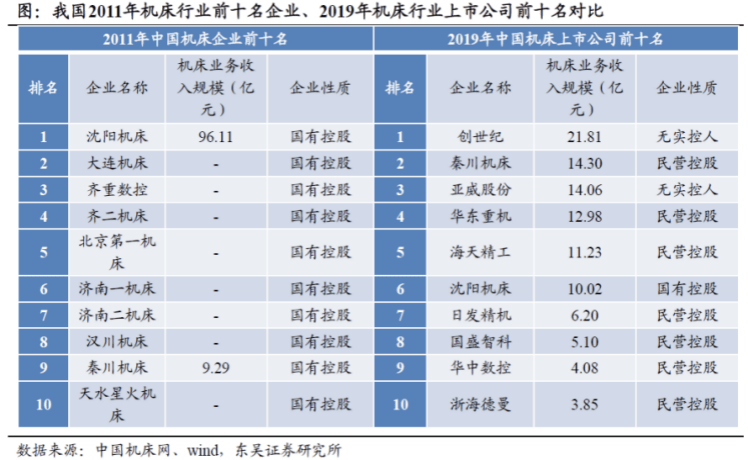 外资企业排名_外资企业(3)