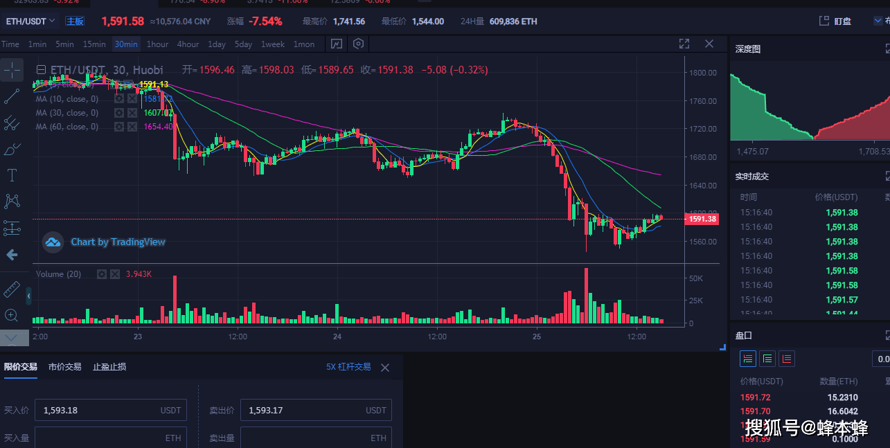 比特币最新行情曲线 c7650a7483c8403fbce22e067a0cd620.png