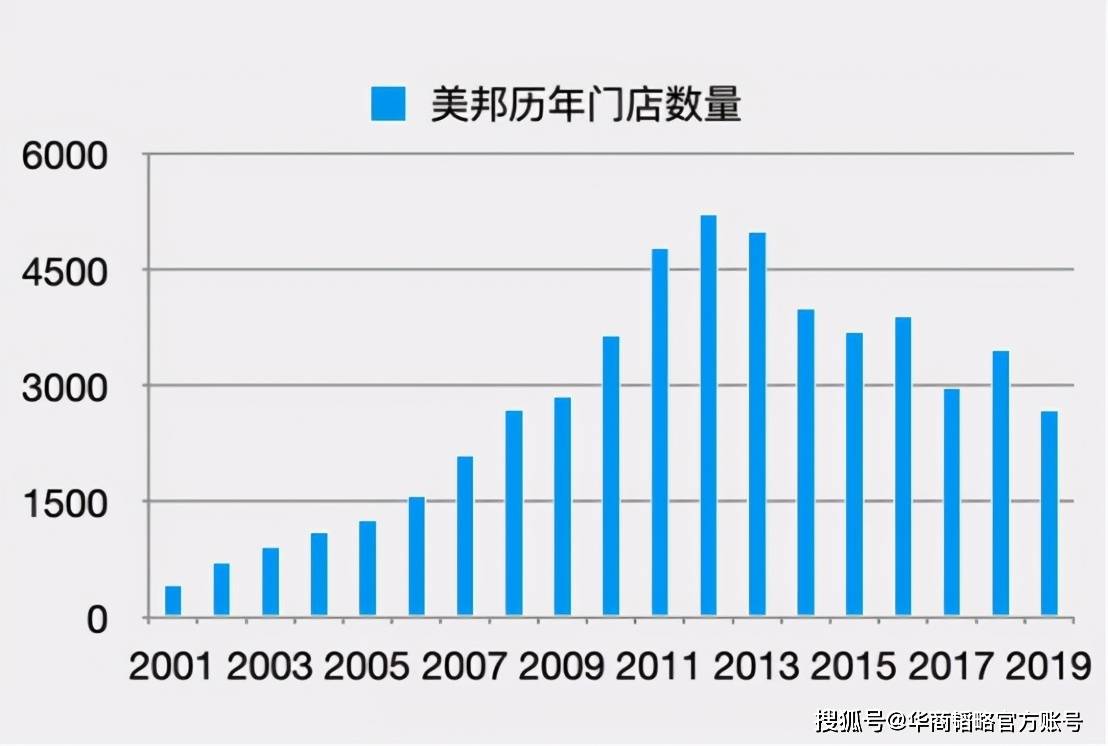 裁缝GDP(3)