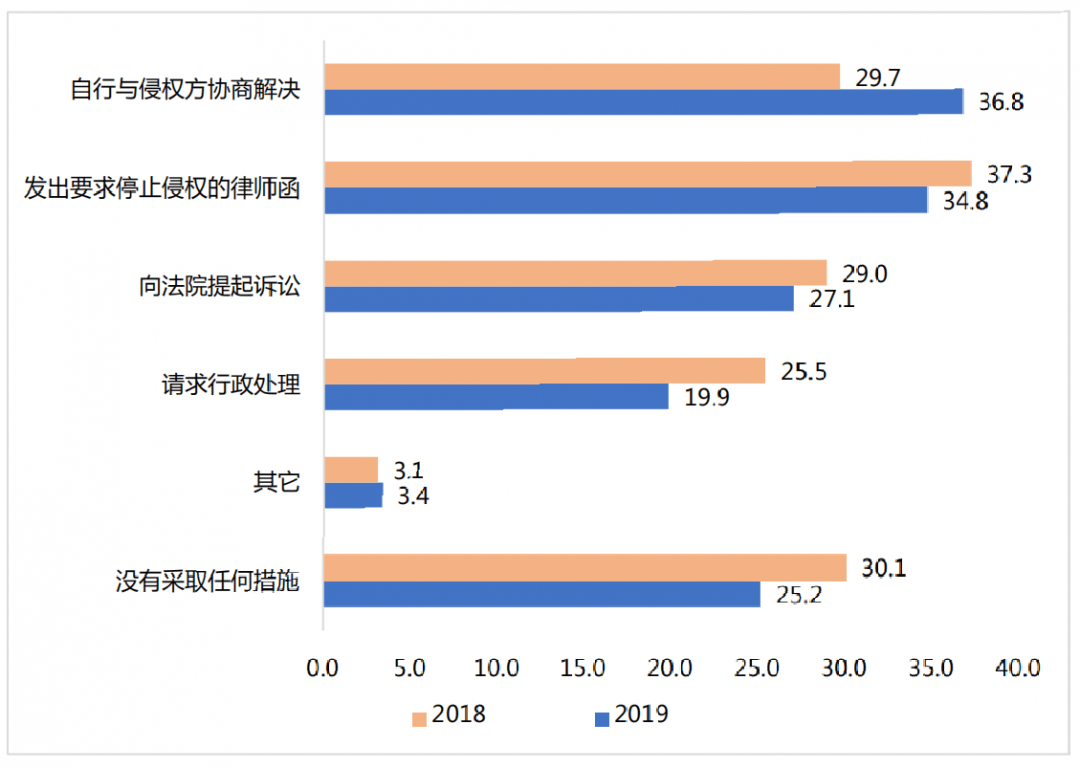 人口普查用的Pad是什么牌子_人口普查(3)