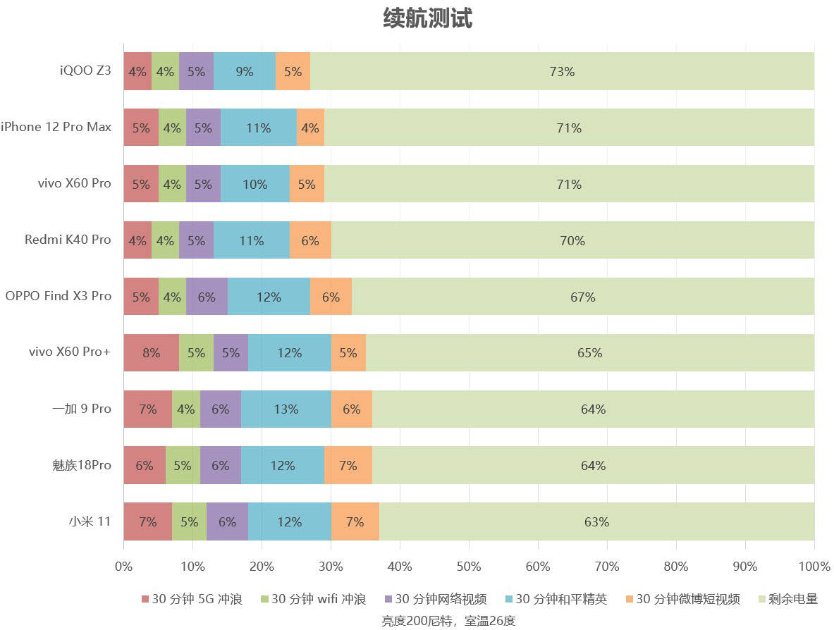 评测|iQOO Z3快速评测:1699元起的Z1x继任者