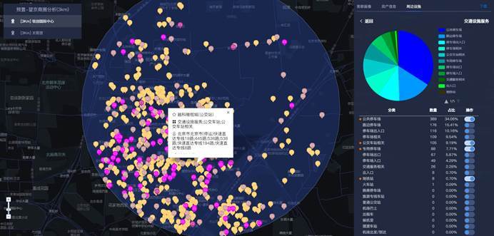 如何看一个区域内的交k1体育 k1体育app通设施服务(图1)