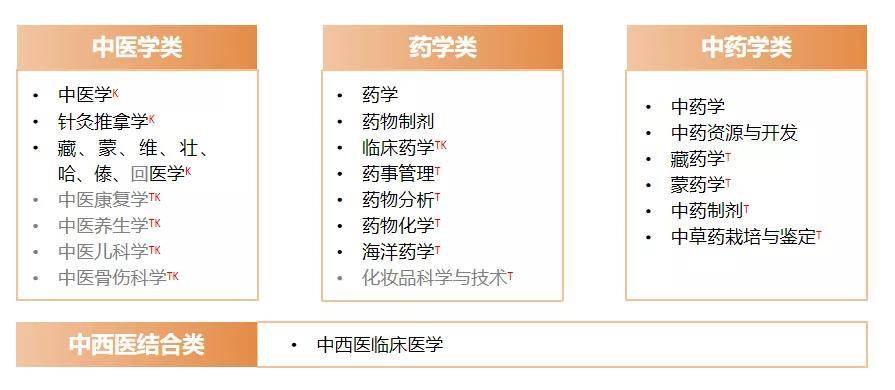 其中兒科學專業,臨床醫學(兒科方向),為日後成為兒科醫生奠定基礎.