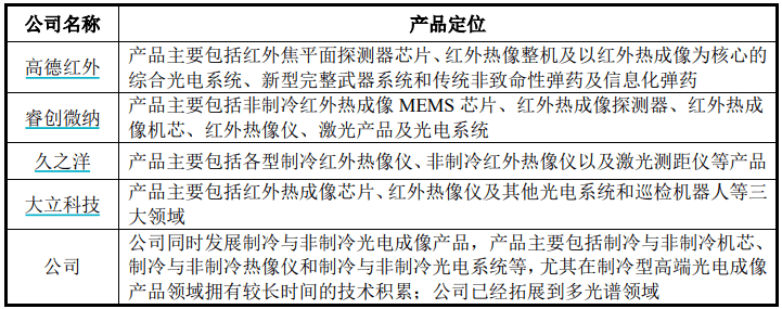 富吉瑞有息负债高企、盈利质量低 疑似进行盈余操纵(图10)