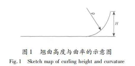 考文 献［1］中，用翘曲段的高度与翘曲段的曲率乘积 表示，如图 1 所示。