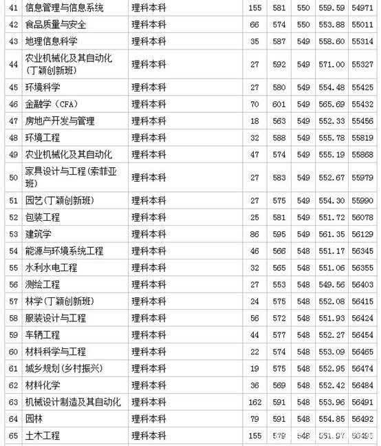 华南农业大学专业排名_华南农业大学