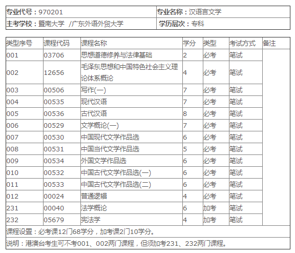 汉语言专业排名_汉语言文学专业表情包(2)